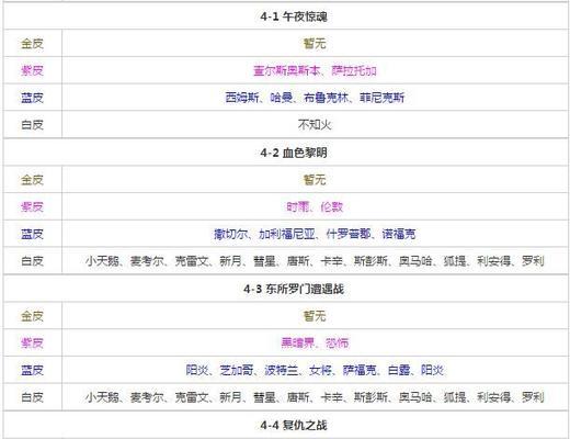 碧蓝航线捞船攻略（详解碧蓝航线中的捞船技巧和策略）