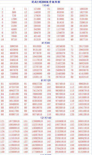 逆战游戏中如何快速获得4千万经验？经验获取的高效方法有哪些？