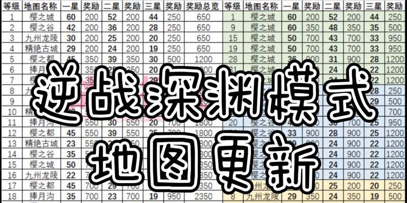 逆战秘境卡爆头技巧是什么？