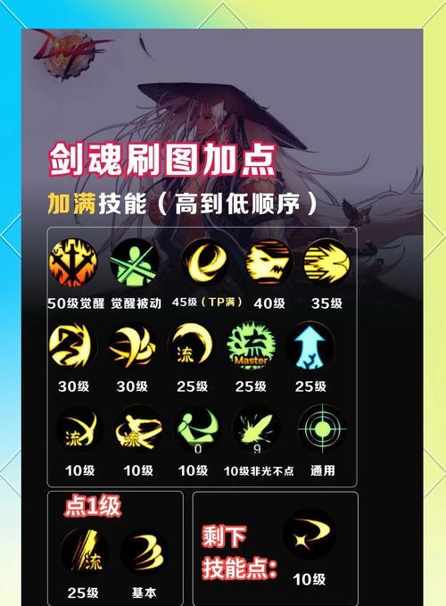 DNF召唤师加点秘籍，成就厉害输出（打造无敌召唤军团）