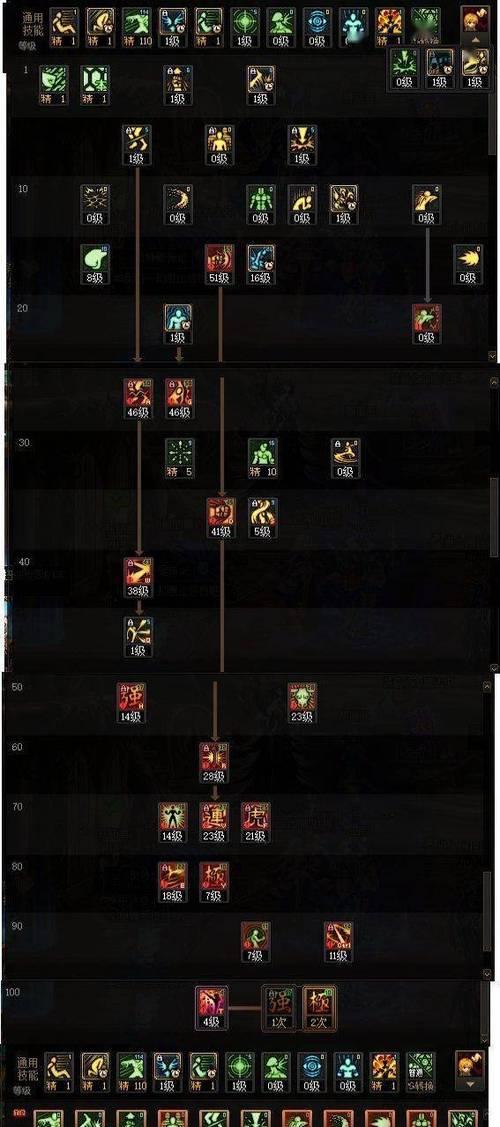 如何提升DNF战斗力，快速成为顶级玩家（掌握关键技巧和装备选择）