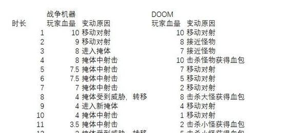 《战斗节奏》（以游戏为主）