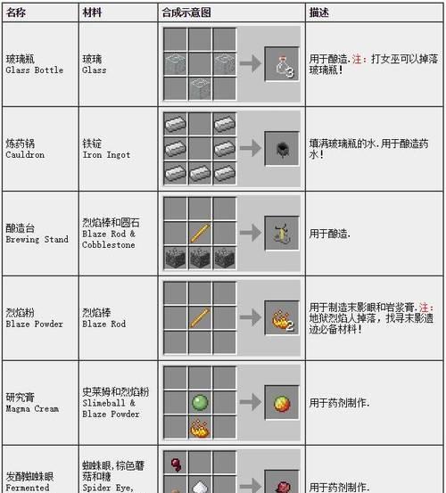 我的世界马套合成方法是什么？
