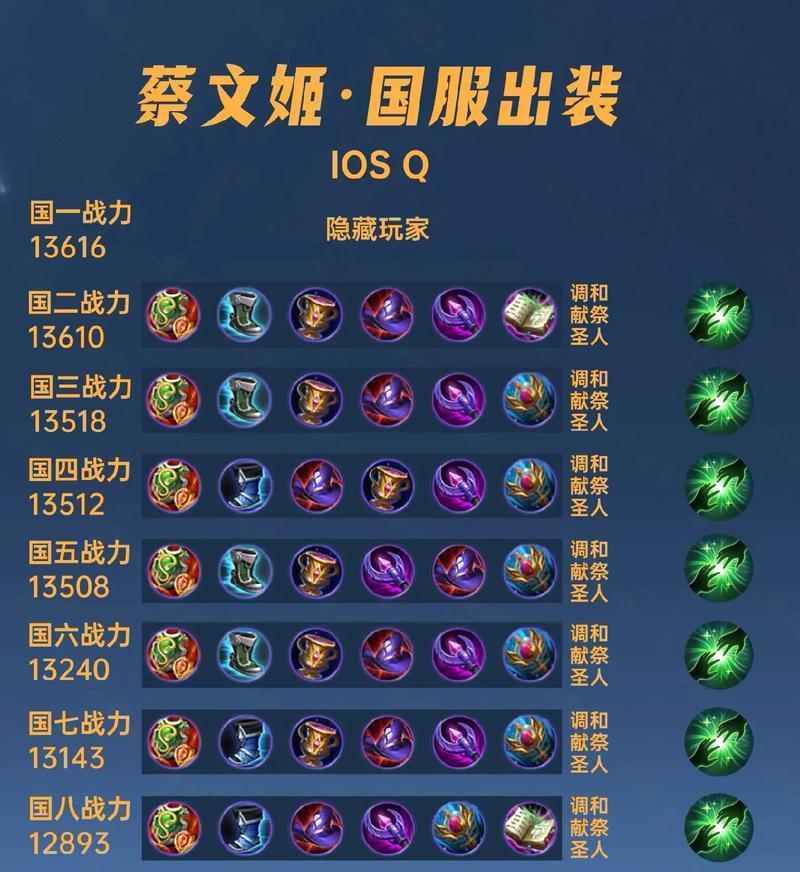 王者荣耀铭文满级需要多长时间？