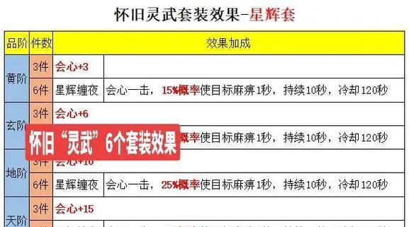 天龙八部怀旧服套装选择指南？如何选择合适的套装？