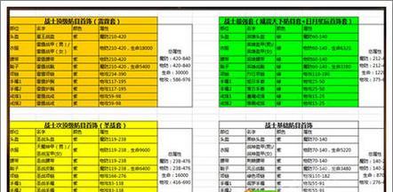 热血传奇手机版装备搭配攻略（如何合理搭配装备提升战斗力）