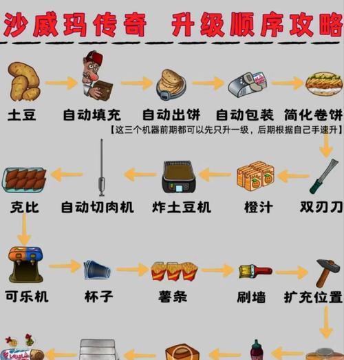魔兽世界升级秘籍使用方法是什么？