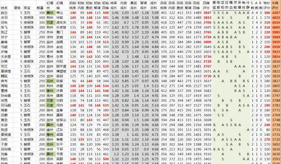 《热血三国3》武将抓捕攻略（战略智慧、运气加成）