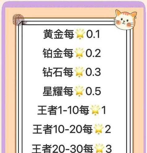 王者荣耀中如何查看个人评分？