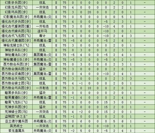 火焰纹章风花雪月飞龙将领介绍兵种属性详情一览（了解飞龙将领的各项属性特点）