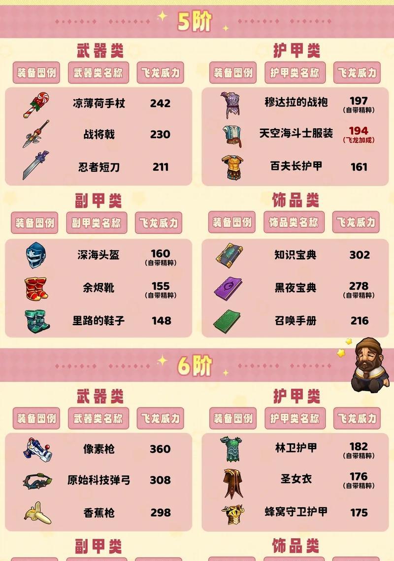 四大兵种之一的飞龙骑士，拥有什么样的属性和技能（四大兵种之一的飞龙骑士）