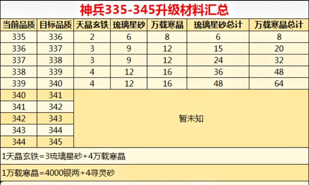 《火焰纹章风花雪月》神圣骑士——兵种属性详情一览（探索最强骑士的能力与特点）