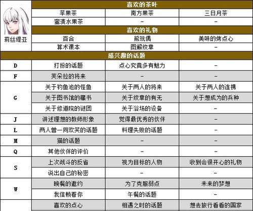 《火焰纹章风花雪月》雅妮特茶会选项攻略（如何选择茶会选项优化好感度提升）