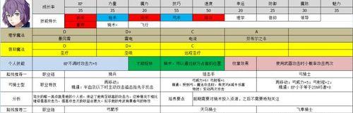 《火焰纹章风花雪月》钓鱼上手教程（轻松学会钓鱼技巧）