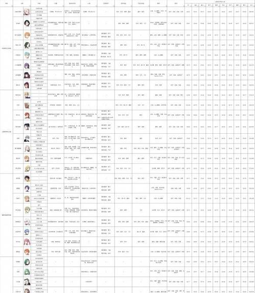 《火焰纹章风花雪月》中重领主的兵种属性详情一览（详解每个兵种的特点与适用场景）