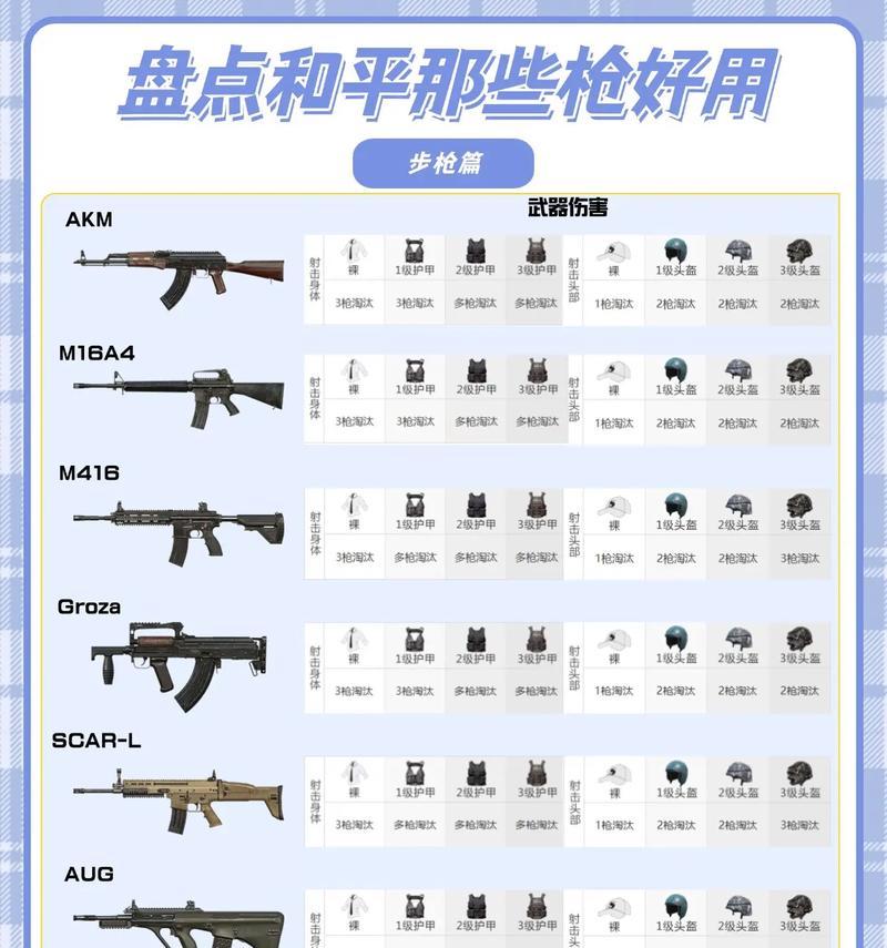 《绝地求生》武器详解（全面了解游戏中的武器种类）